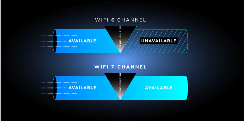 orbi-rbe971s_Preamble_punturing_845x422_tcm148-157305